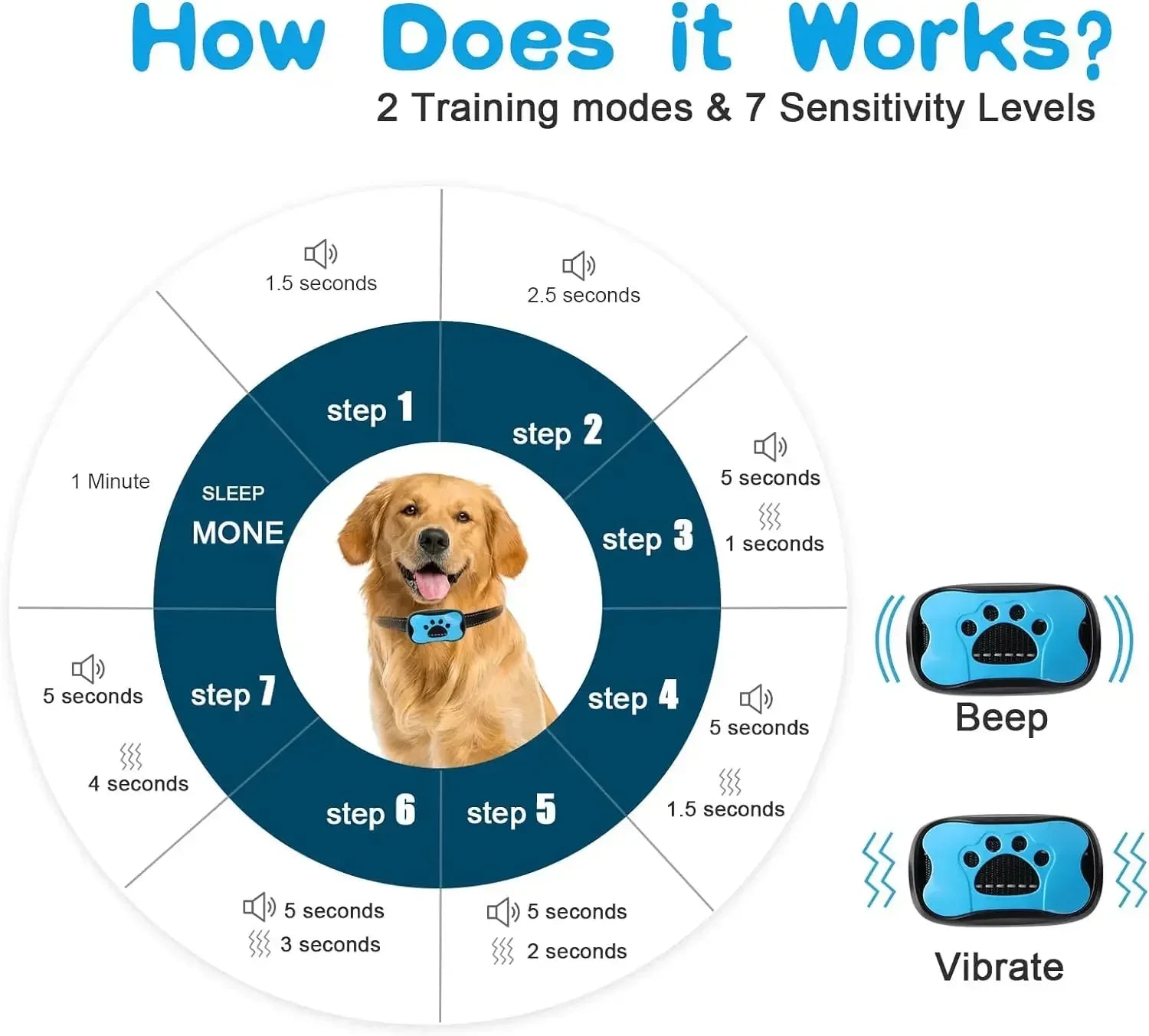 Smart Anti-Bark Dog Collar – Gentle, Effective & Humane Training Solution