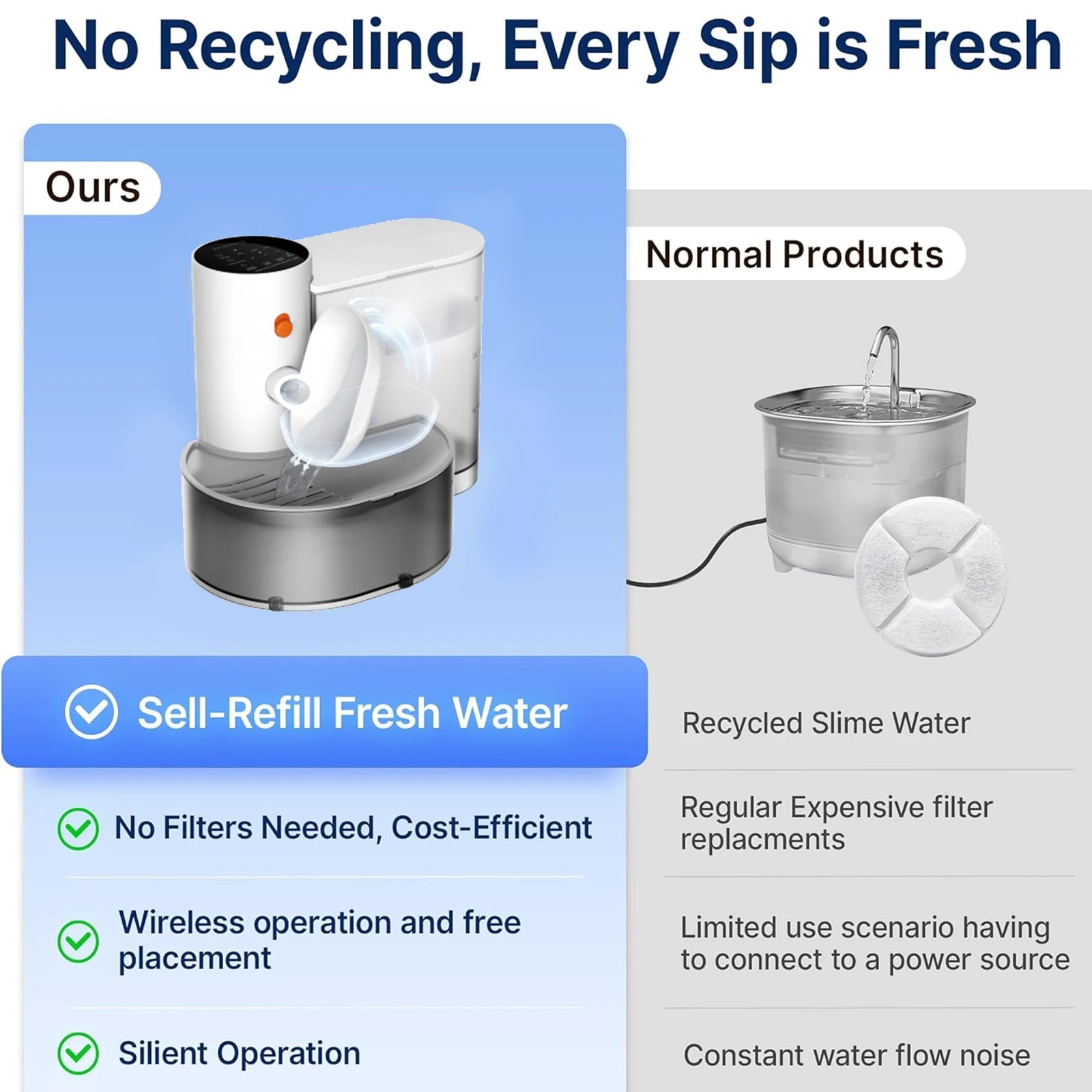 Fresh Water, Zero Fuss – The Smarter Pet Drinking Solution